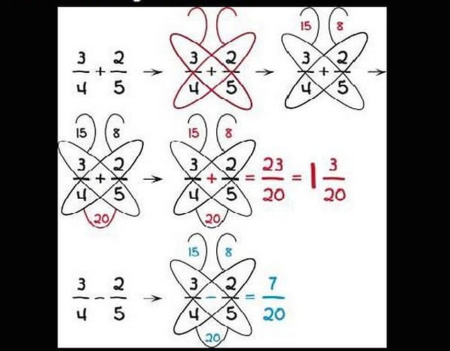 8. Kesirli sayıları toplamak, çıkartmak artık dert değil: