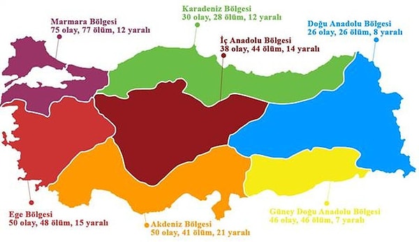 Kadın Cinayetleri ve Bölgeler