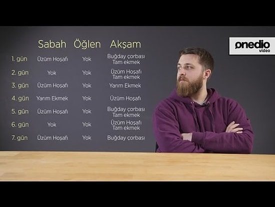 Bir Haftayı Çanakkale'de Askerlerimize Verilen Yemeklerle Geçirebilir Misin?