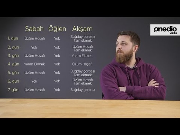 Bir Haftayı Çanakkale'de Askerlerimize Verilen Yemeklerle Geçirebilir Misin?