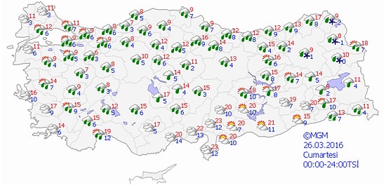 Bugün Hava Nasıl Olacak?