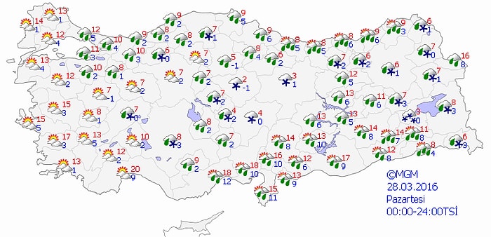 Bugün Hava Nasıl Olacak?