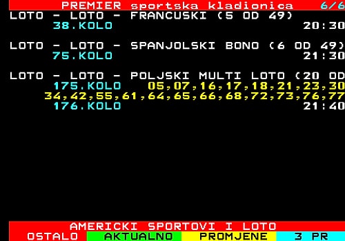 İnternet Gelince Pabucu Dama Atılan Fantastik Teknoloji: Teletext