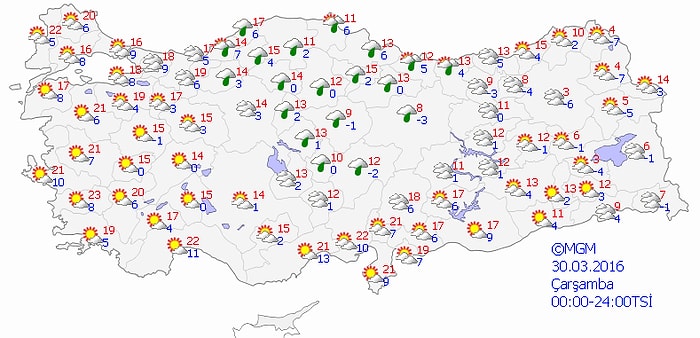 Bugün Hava Nasıl Olacak?