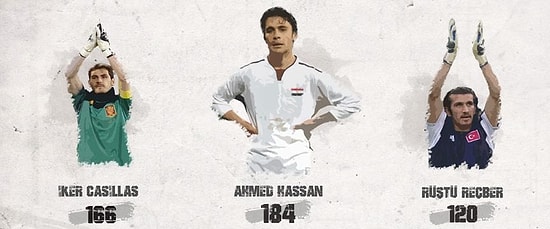 Milli Gururu En Fazla Yaşayanlar: Ahmed Hassan Zirvede