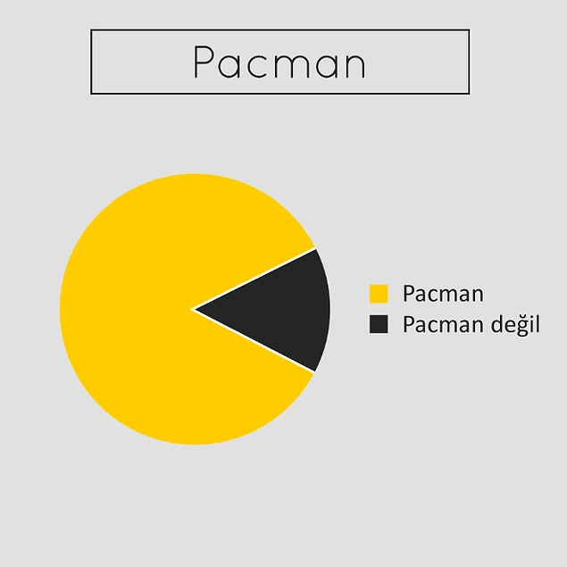 Hayatın İçinden Gerçekleri Tıs Tıs Güldürecek Şekilde Yansıtan 14 Dairesel Grafik