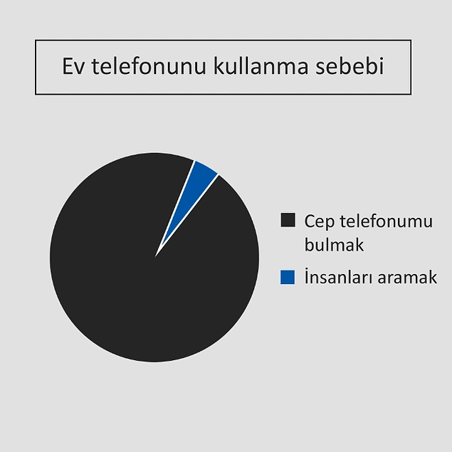 Hayatın İçinden Gerçekleri Tıs Tıs Güldürecek Şekilde Yansıtan 14 Dairesel Grafik
