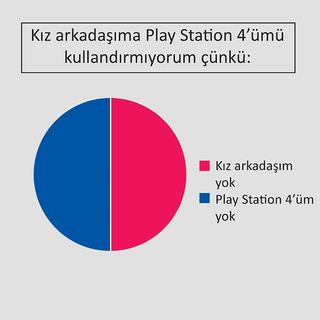Hayatın İçinden Gerçekleri Tıs Tıs Güldürecek Şekilde Yansıtan 14 Dairesel Grafik