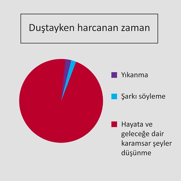 Hayatın İçinden Gerçekleri Tıs Tıs Güldürecek Şekilde Yansıtan 14 Dairesel Grafik