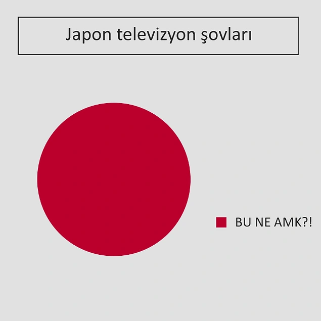 Hayatın İçinden Gerçekleri Tıs Tıs Güldürecek Şekilde Yansıtan 14 Dairesel Grafik