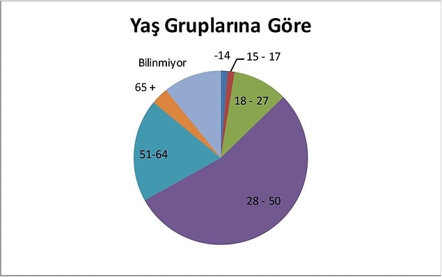 4 çocuk ve 35 yaşlı işçi can verdi