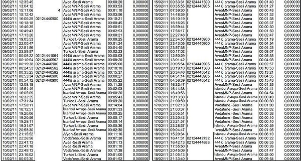 12. Контролируем ежемесячные счета.