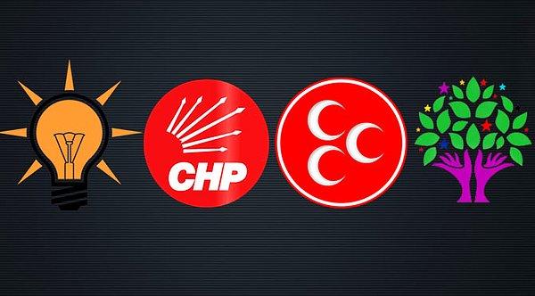 567 dokunulmazlık dosyasının 44'ü AK Parti, 170'i CHP, 333'ü HDP, 16'sı MHP milletvekillerine ait bulunuyor