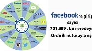 İnternetin En Popüler Mecralarında 1 Dakikada Neler Oluyor?