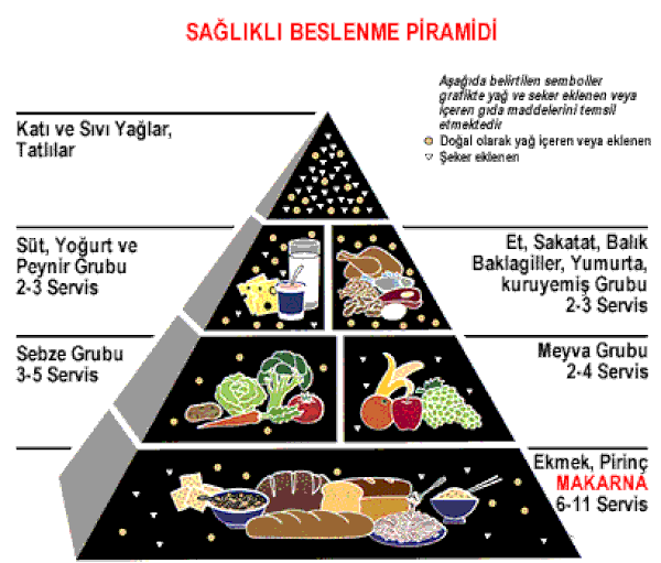 1. Kas kazanmak için doğru ve dengeli beslenme üçgenini kurmalısınız.