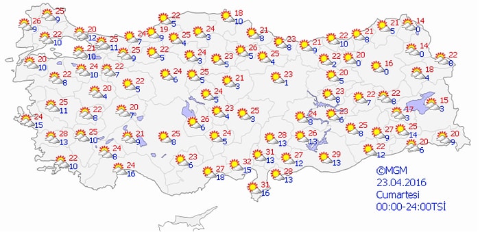 Bugün Hava Nasıl Olacak?