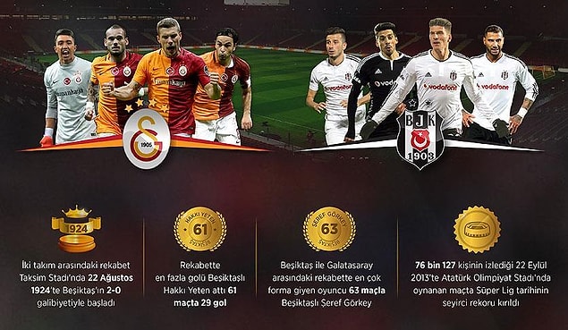 Ligde de Galatasaray önde
