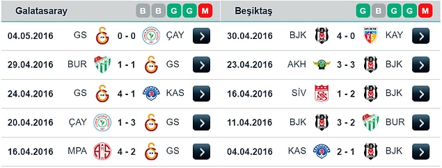 Son 5 maç;