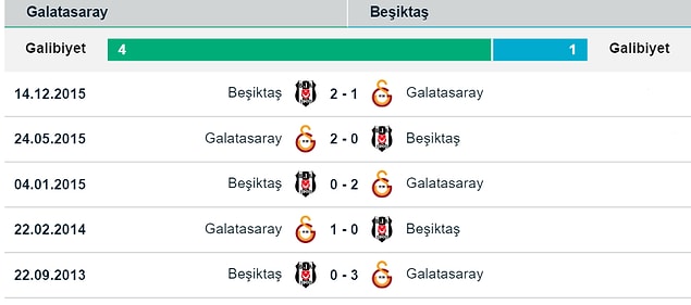 Karşılıklı maçlar;