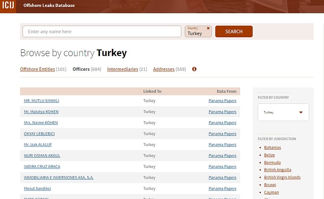 Kayıtlarda Türkiye'den 684 kişinin ismi yer alıyor
