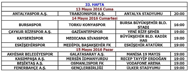 İşte 33. hafta maç programı