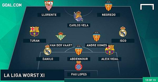 La Liga'nın en kötü 11'i