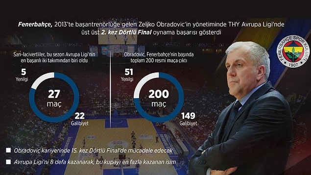 Fenerbahçe'nin güvencesi Obradovic