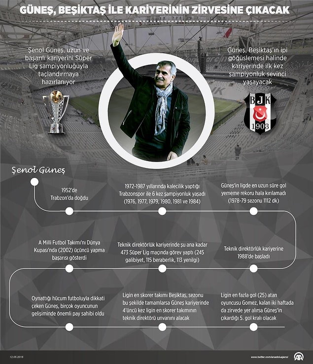İki kez şampiyonluğun kıyısından döndü