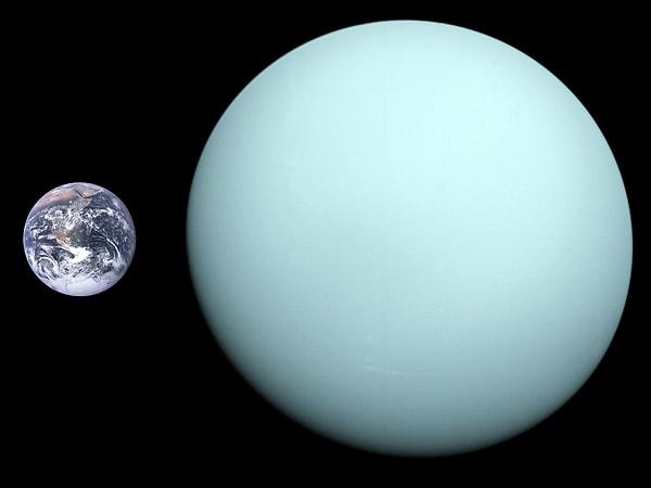 32. Sahip olduğu eğim sebebiyle Uranüs'te bir gece yaklaşık olarak 21 yıl sürmektedir.
