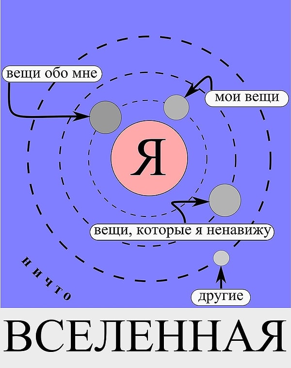 3. Солипсизм
