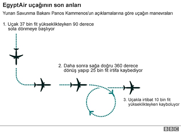 Yunanistan radar kayıtlarını açıkladı