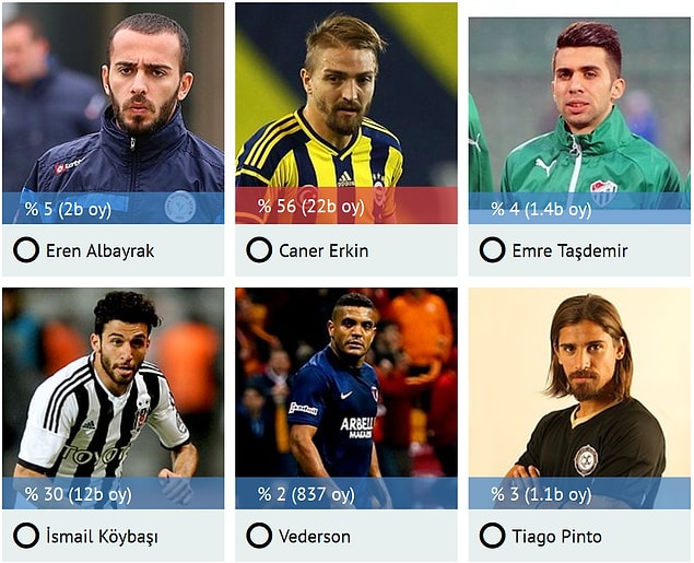 En İyi Sol Bek: Caner Erkin