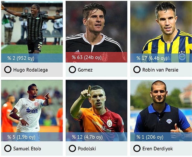 En İyi Forvet: Gomez