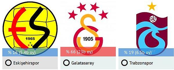 Yılın Hayal Kırıklığı: Galatasaray