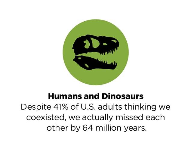 8. Human-dinosaur coexistence 🐉