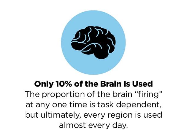 11. "Ten percent of the brain" myth 🤕