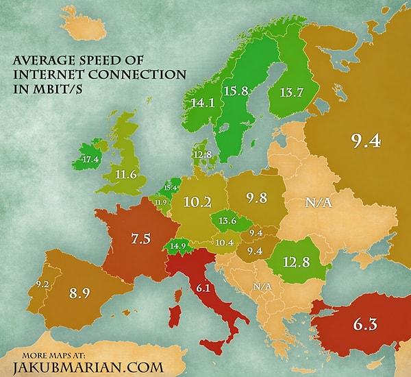 3. İnternet Bağlantı Hızı