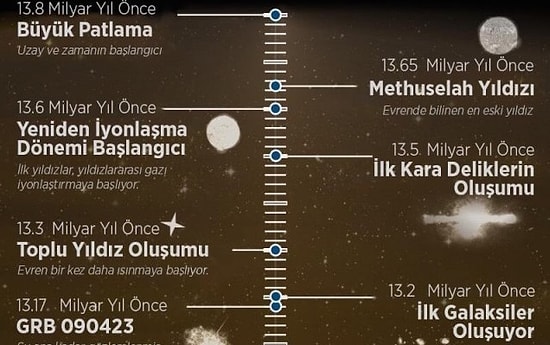 Hazırlanın Evrenin Zaman Tünelinde Kısa Bir Yolculuğa Çıkıyoruz