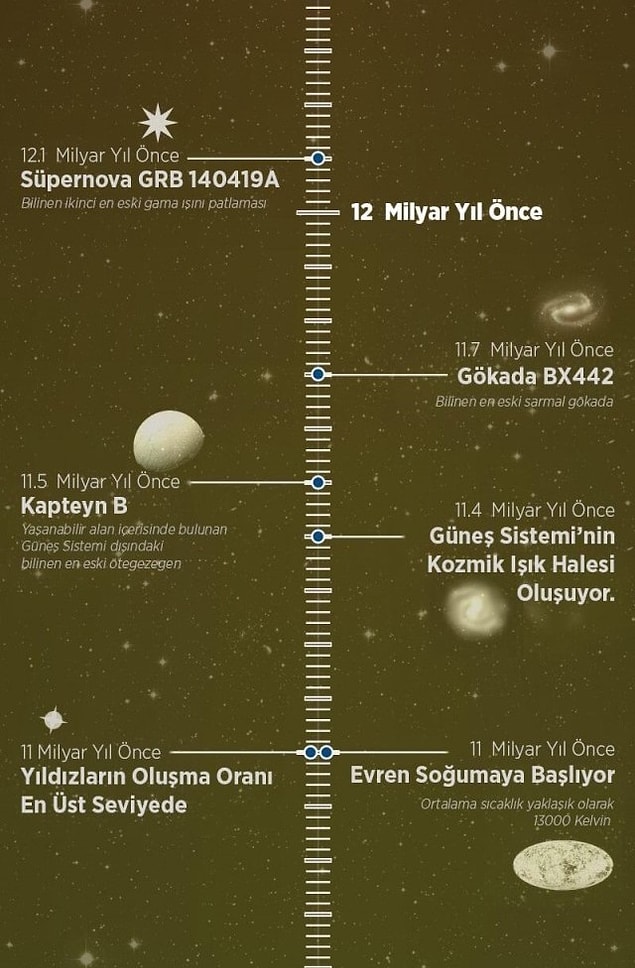2.