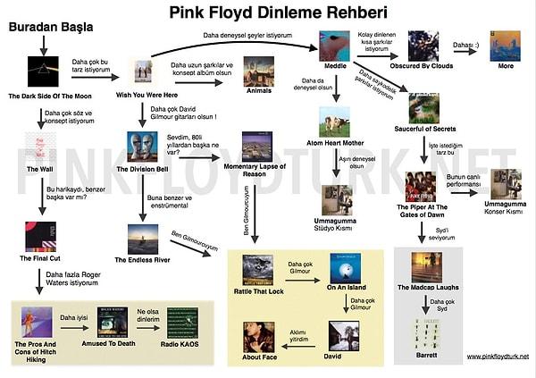 Bonus: Yeni başlayanlar için Pink Floyd dinleme rehberi ve tavsiyeler