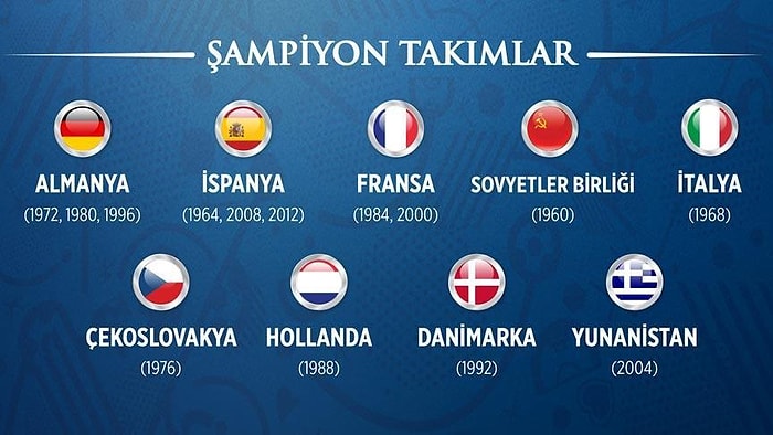 Avrupa Futbol Şampiyonası'nda En Çok Almanya ve İspanya Güldü