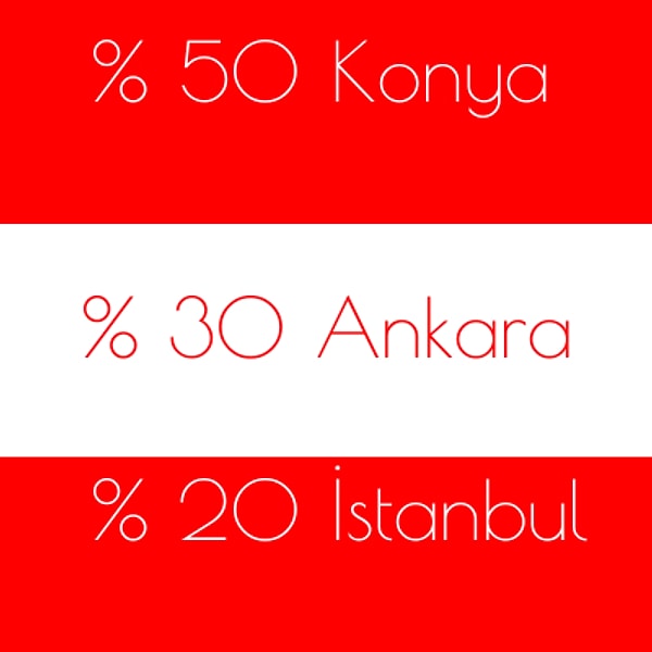 %50 Konya %30 Ankara %20 İstanbul!