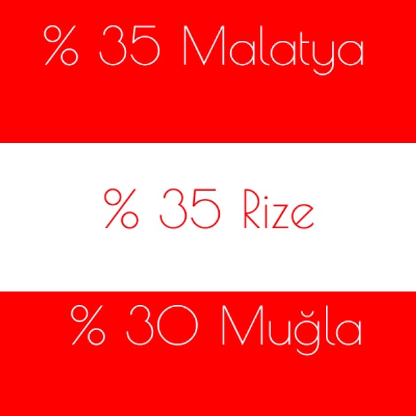 %35 Malatya %35 Rize %30 Muğla!