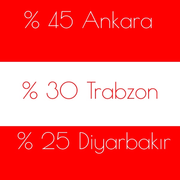 %45 Ankara %30 Trabzon %25 Diyarbakır!