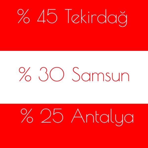 %45 Tekirdağ %30 Samsun %25 Antalya!