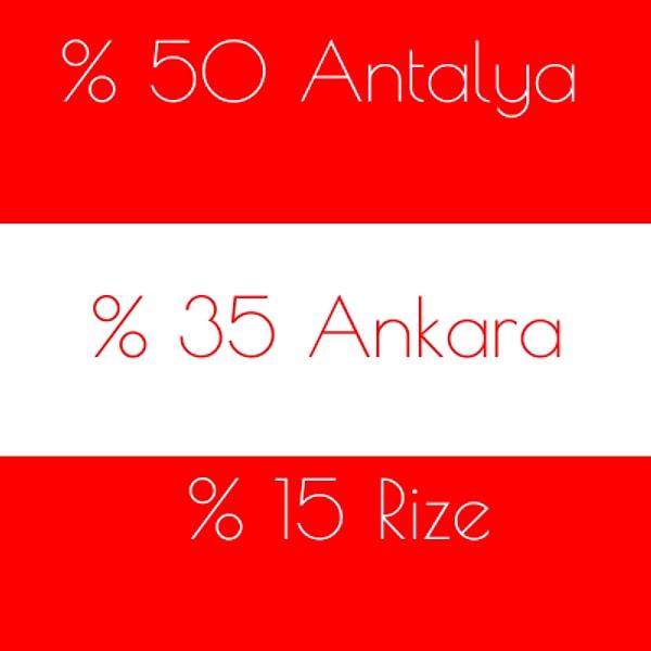%50 Antalya %35 Ankara %15 Rize!