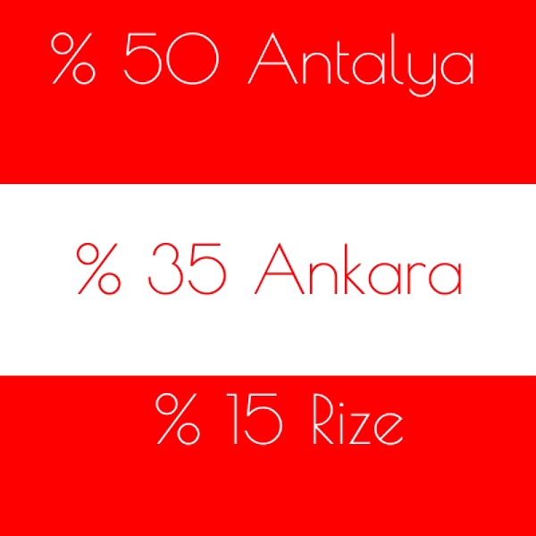 %50 Antalya %35 Ankara %15 Rize!