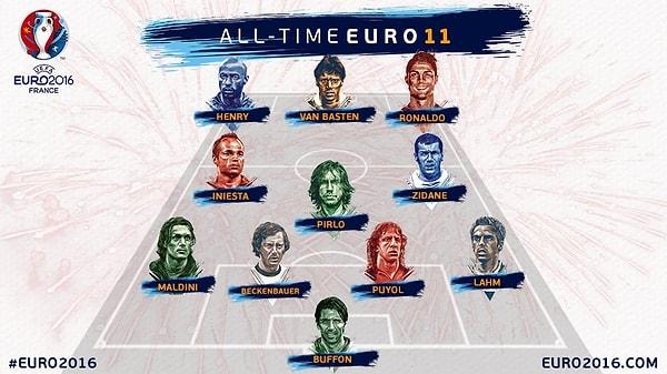 İşte Avrupa futbolunun en iyi 11'i