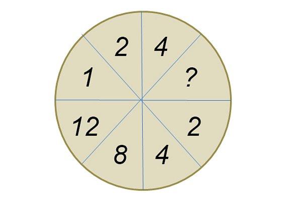 3. Soru işareti yerine hangi sayı gelmelidir?