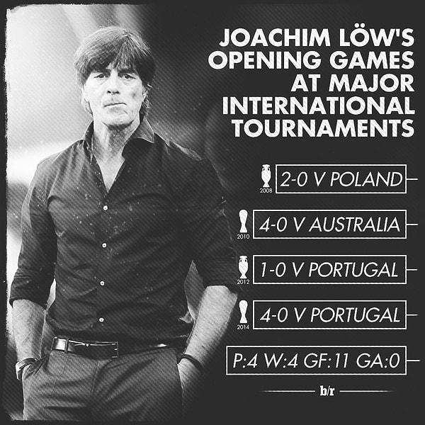 Her ne kadar tiksindirici hareketleri olsa da Löw'ün Almanya başında epey başarılı bir kariyeri var.